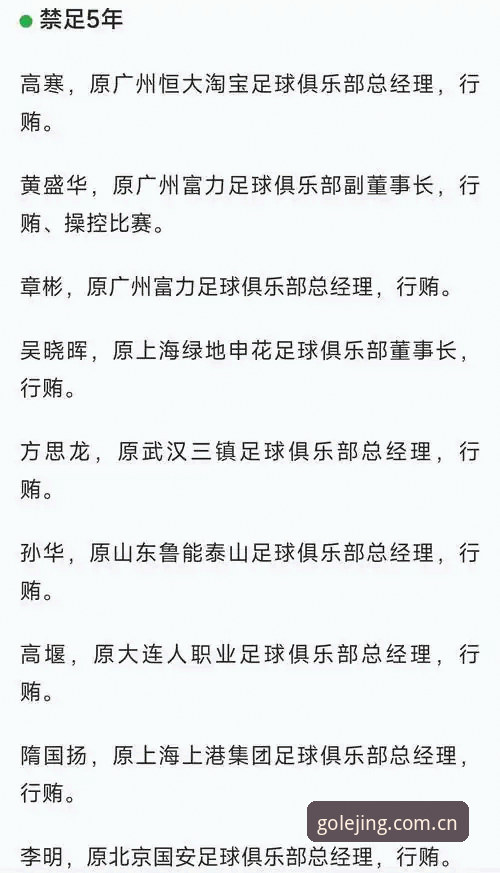 乐竞体育官方手机版 中国足协第三批禁足名单深度评测:65人受罚背后的行业震荡